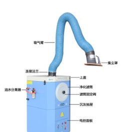青島除塵設備配件 推動工業環保的關鍵力量